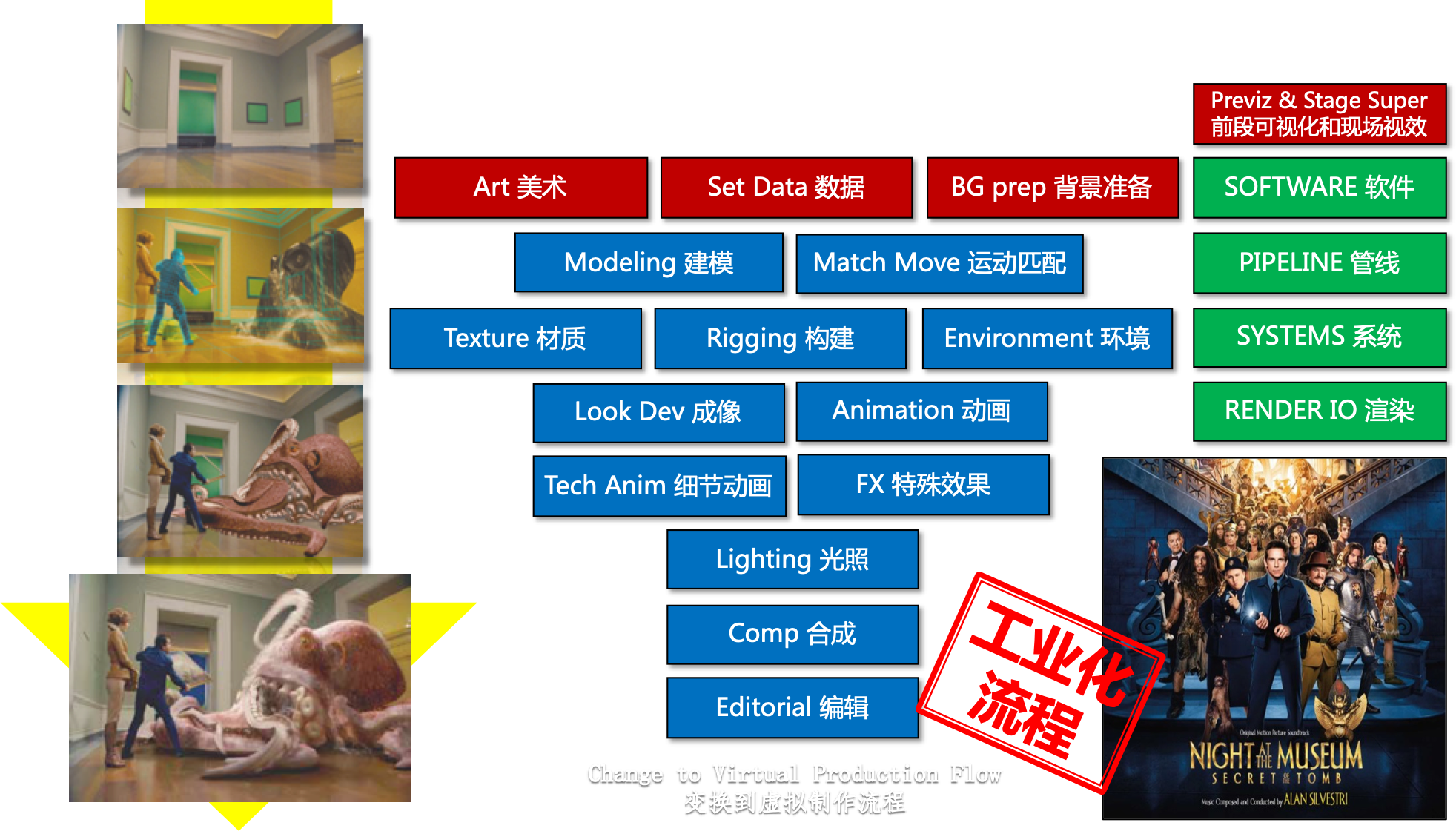 Virtual Production virtual-production